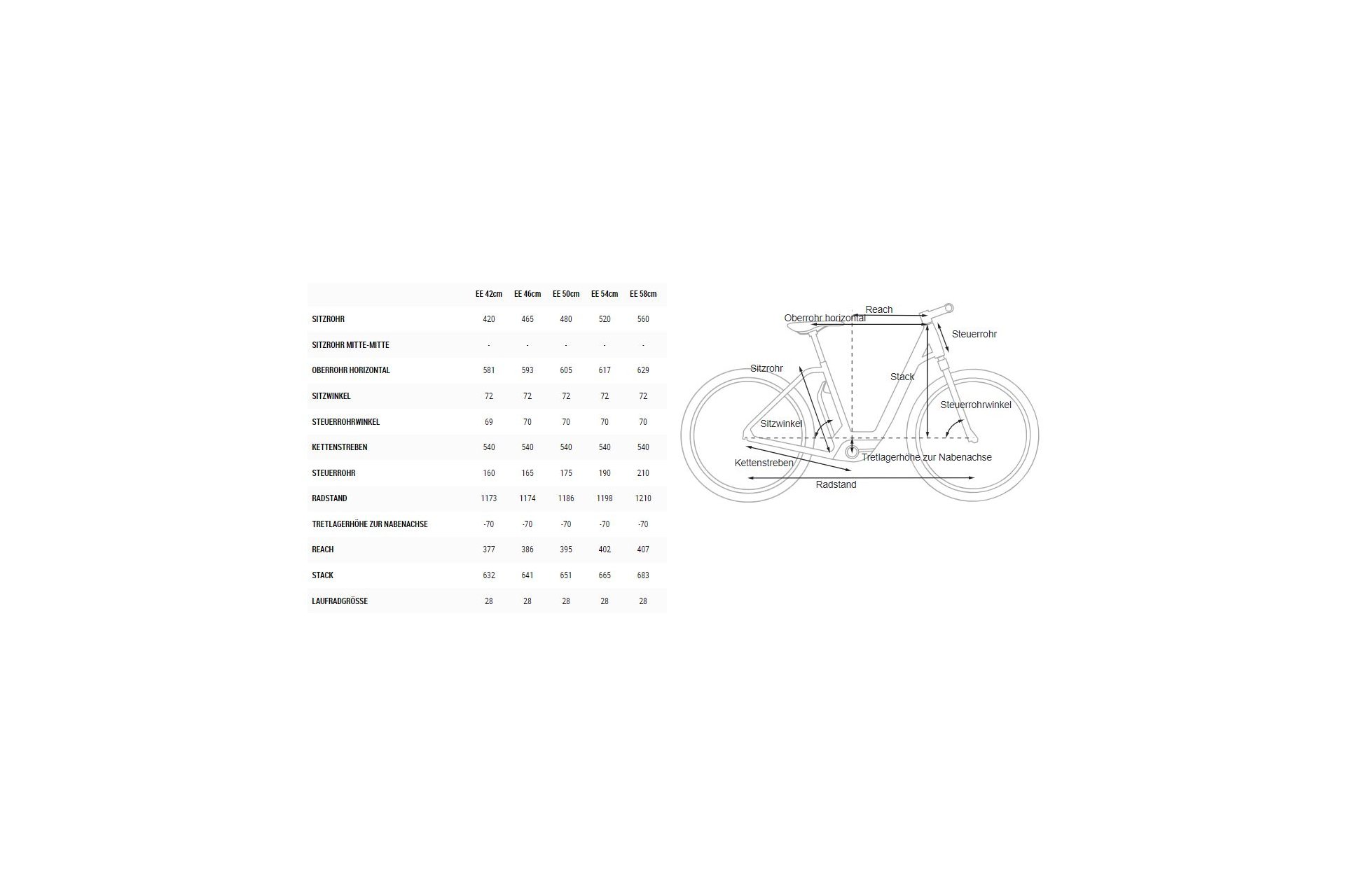 Cube Town Hybrid SL 500 - 500 Wh - 28 Zoll - Tiefeinsteiger - Aktion