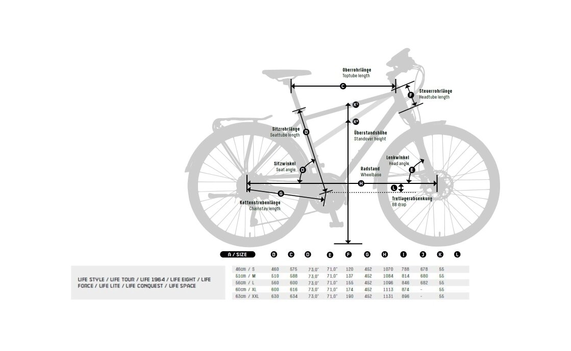 KTM Life Force - 28 Zoll - Diamant - Aktion