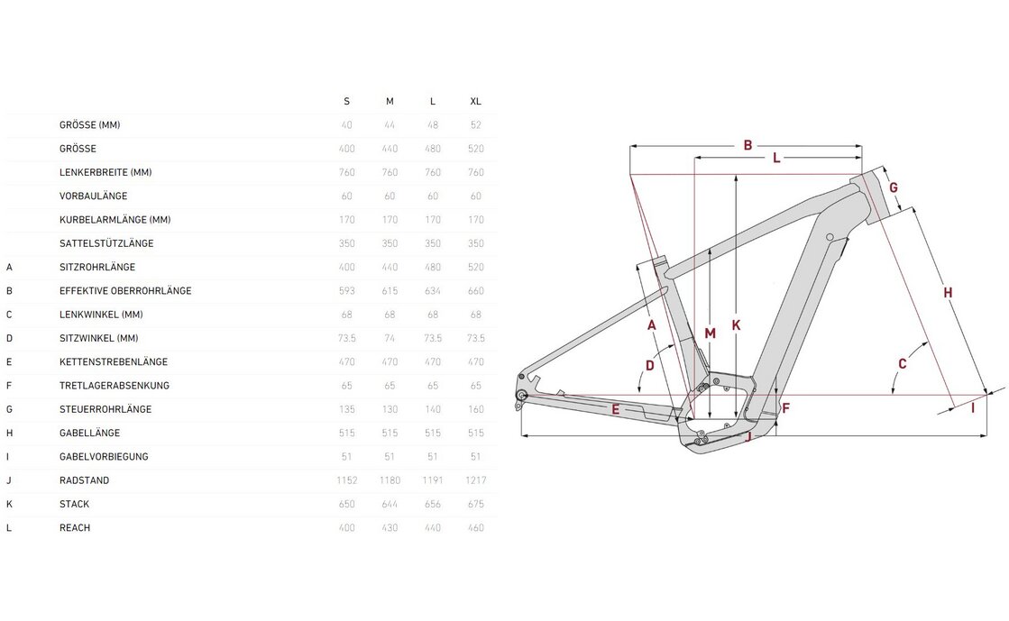 Focus Planet2 6.9 - 625 Wh - 29 Zoll - Diamant - 2025