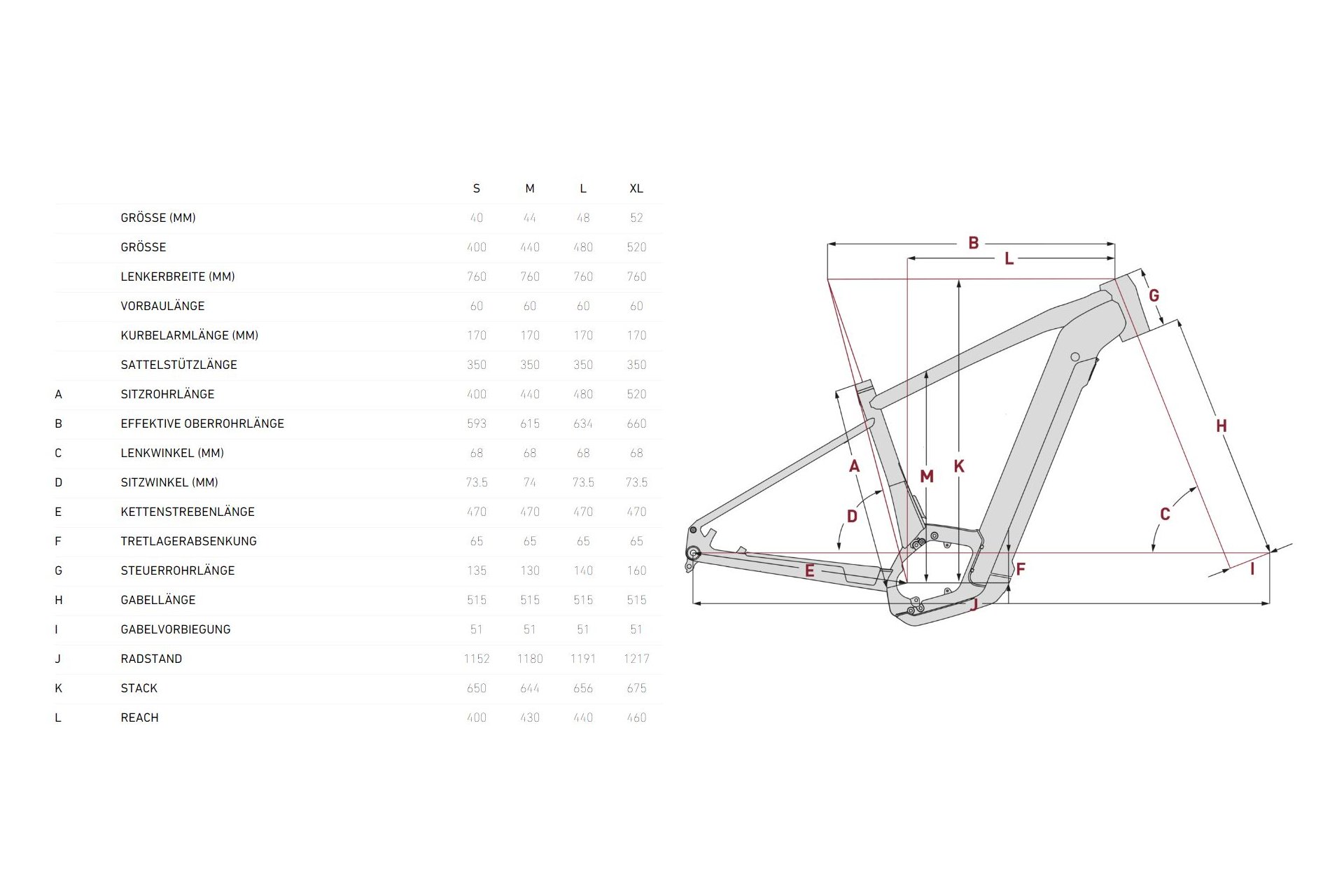Focus Planet2 6.9 - 625 Wh - 29 Zoll - Diamant - 2025