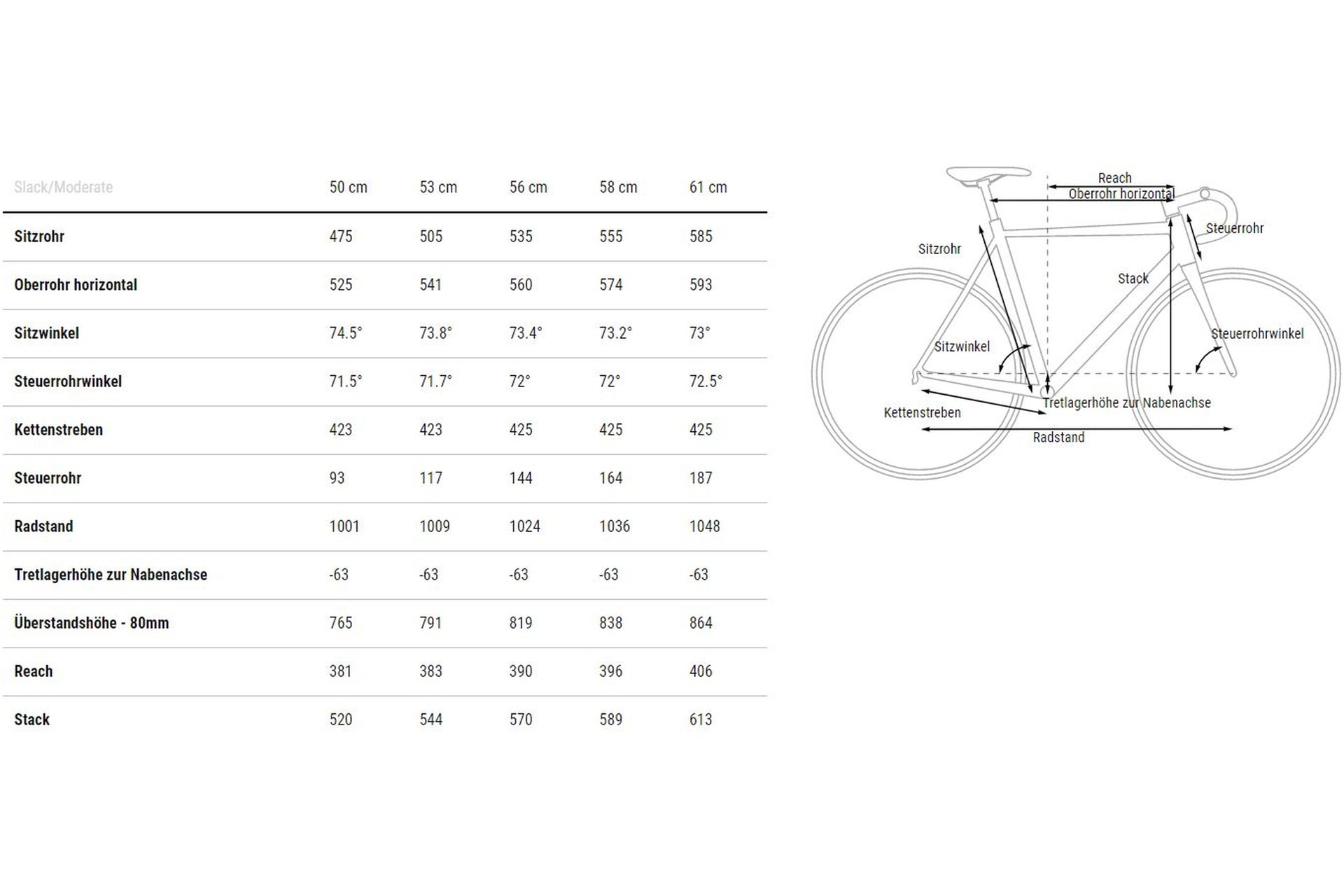 Cube Cross Race C:68X SLT - 28 Zoll - Diamant - 2023