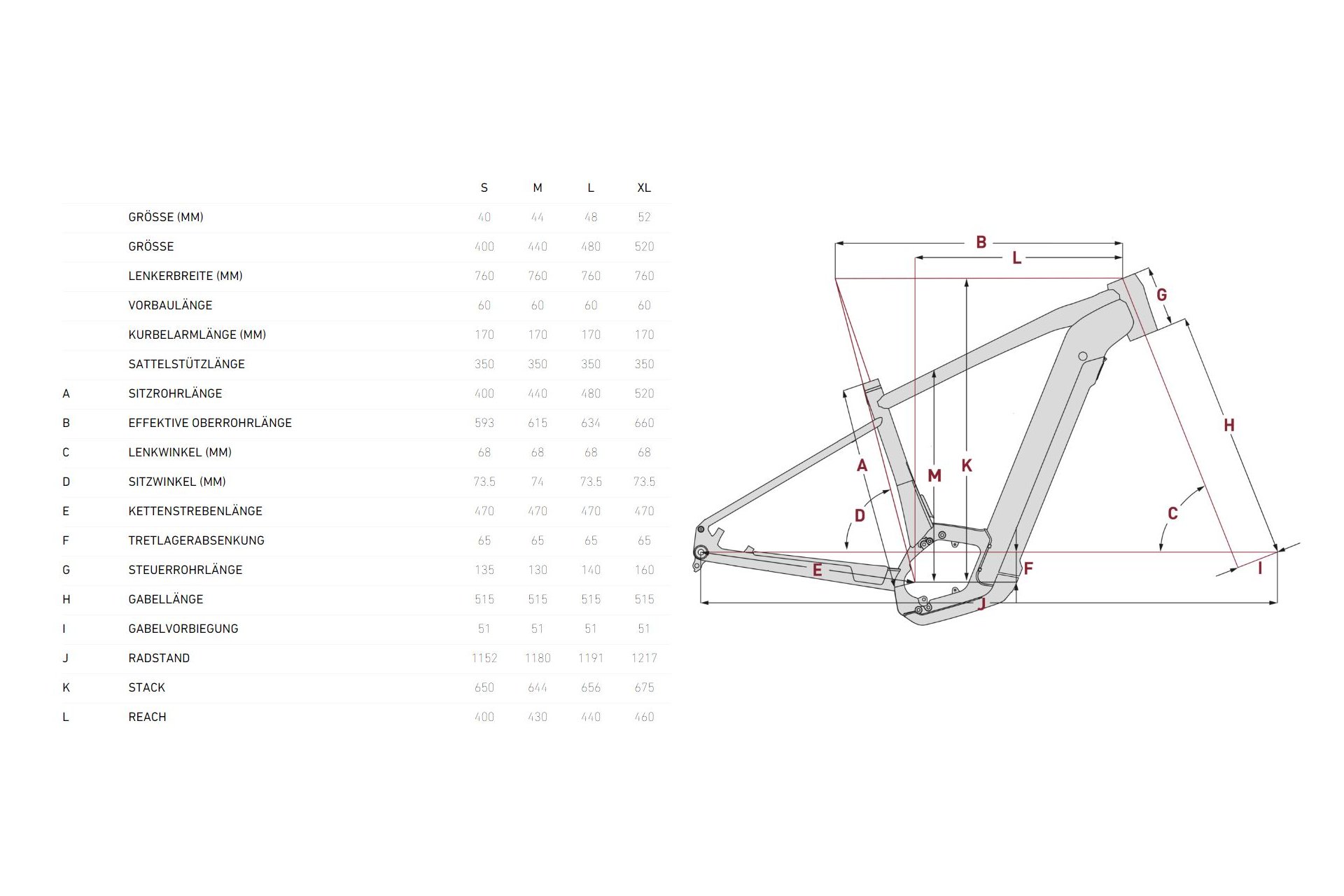 Focus Planet2 6.9 - 750 Wh - 29 Zoll - Tiefeinsteiger - 2025