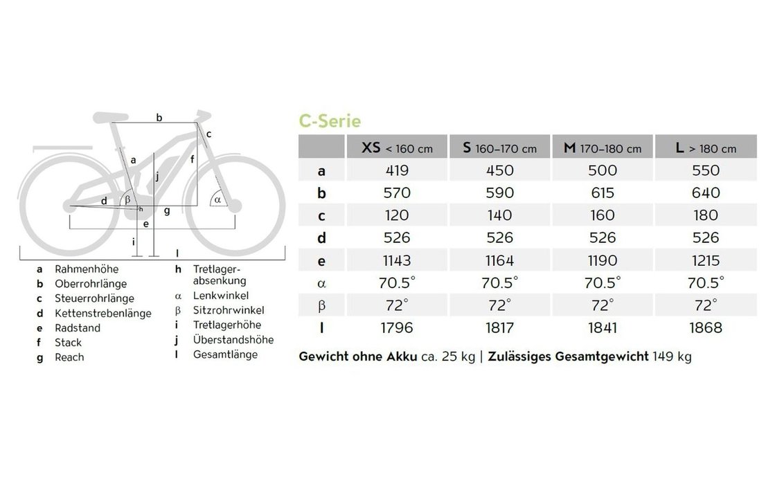 bei 1 70 cm größe welches fahrrad zoll