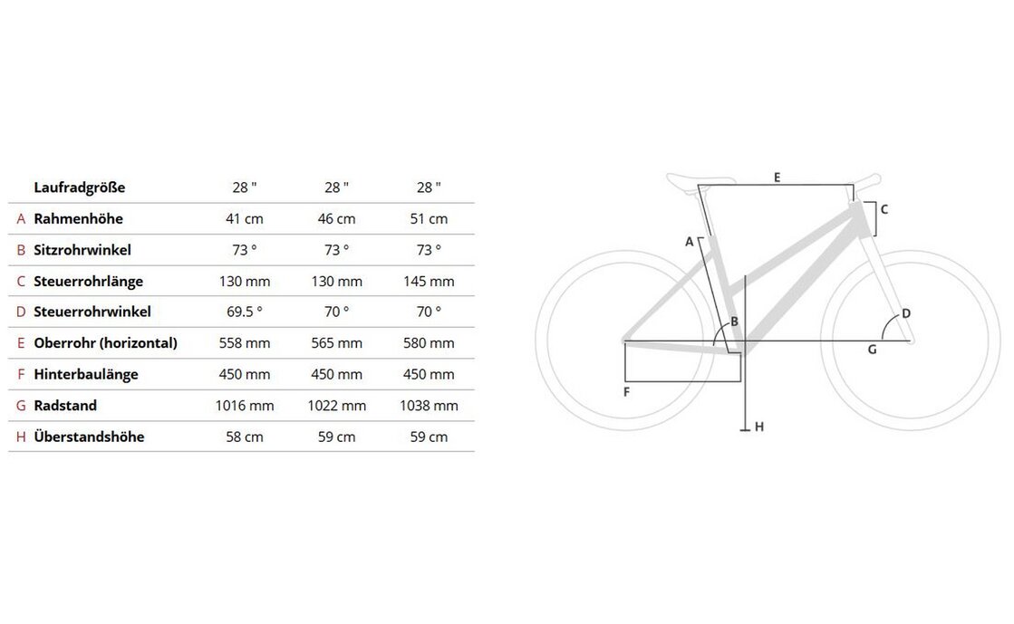 Winora Dakar - 28 Zoll - Trapez