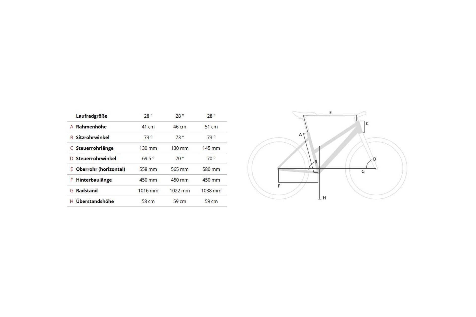 Winora Dakar - 28 Zoll - Trapez