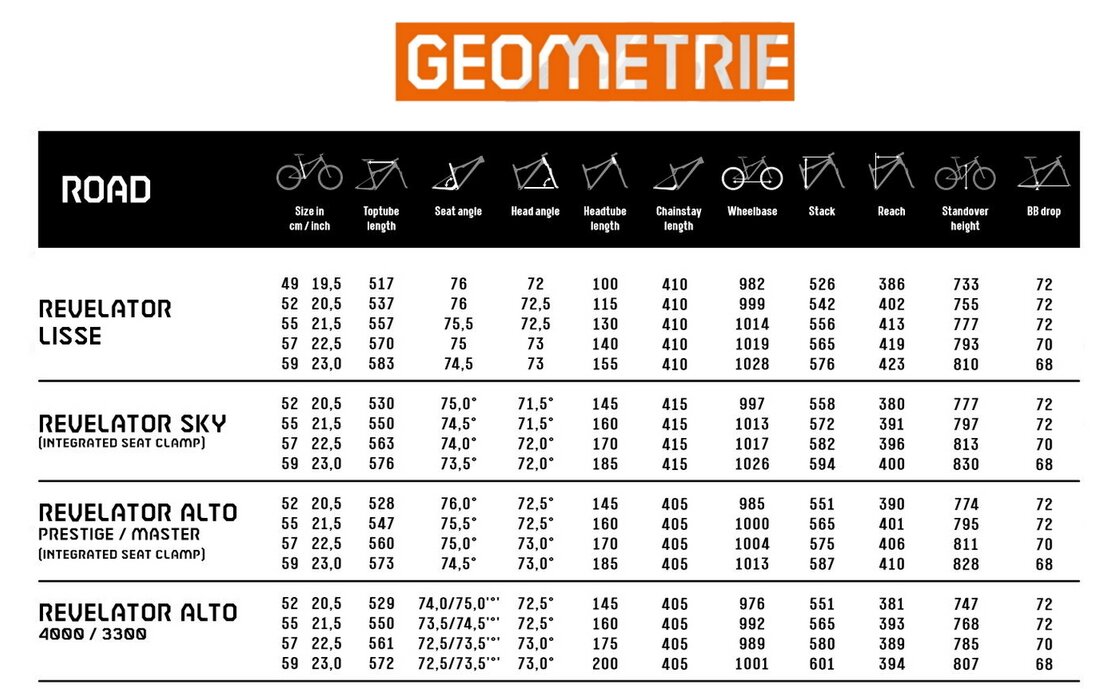 KTM Revelator 3500 - 28 Zoll - Diamant