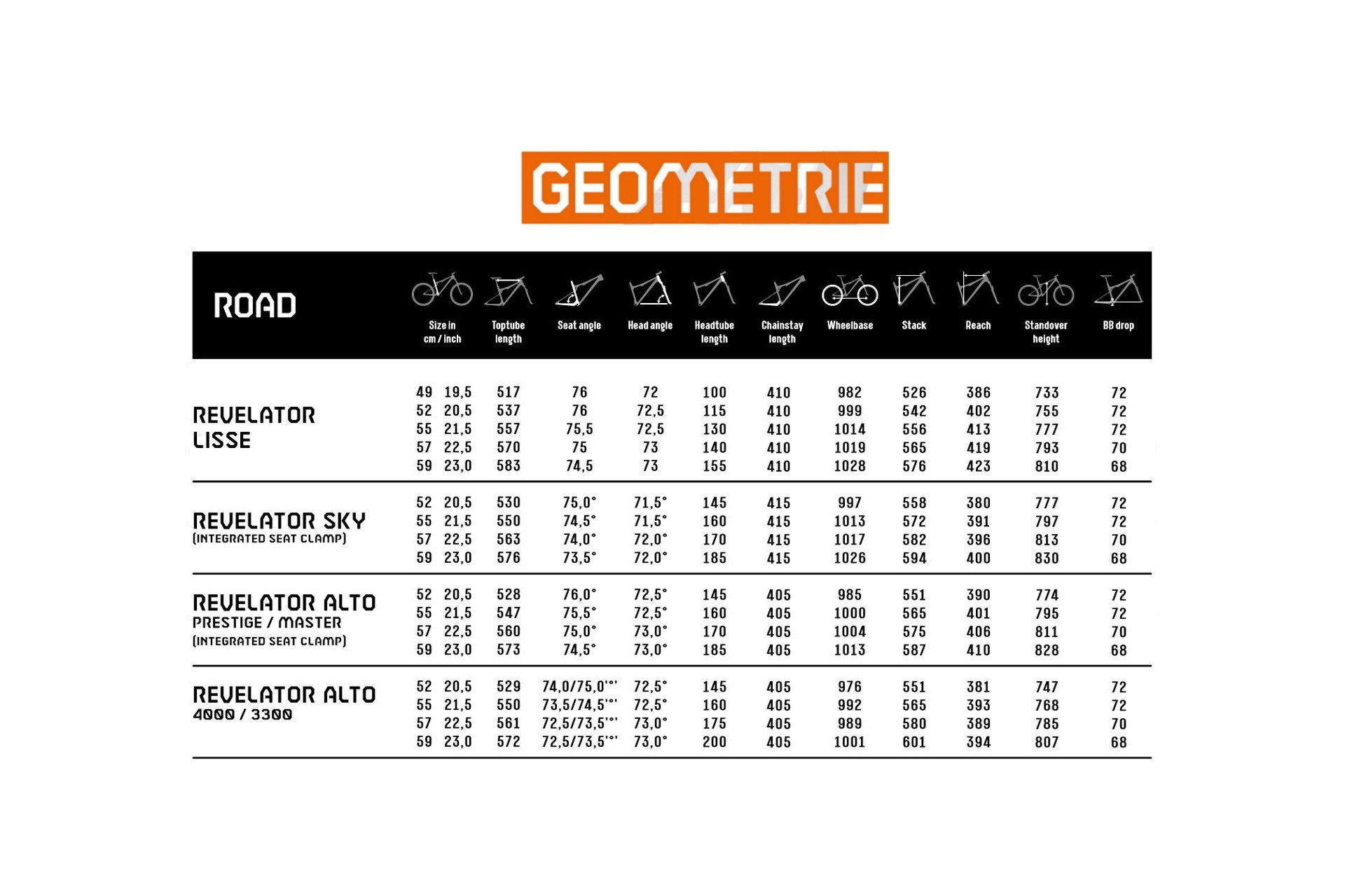 KTM Revelator 3500 - 28 Zoll - Diamant