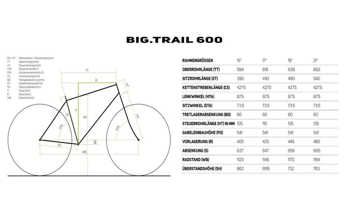 Merida Big.Trail 600 - 27,5 Plus Zoll - Hardtail