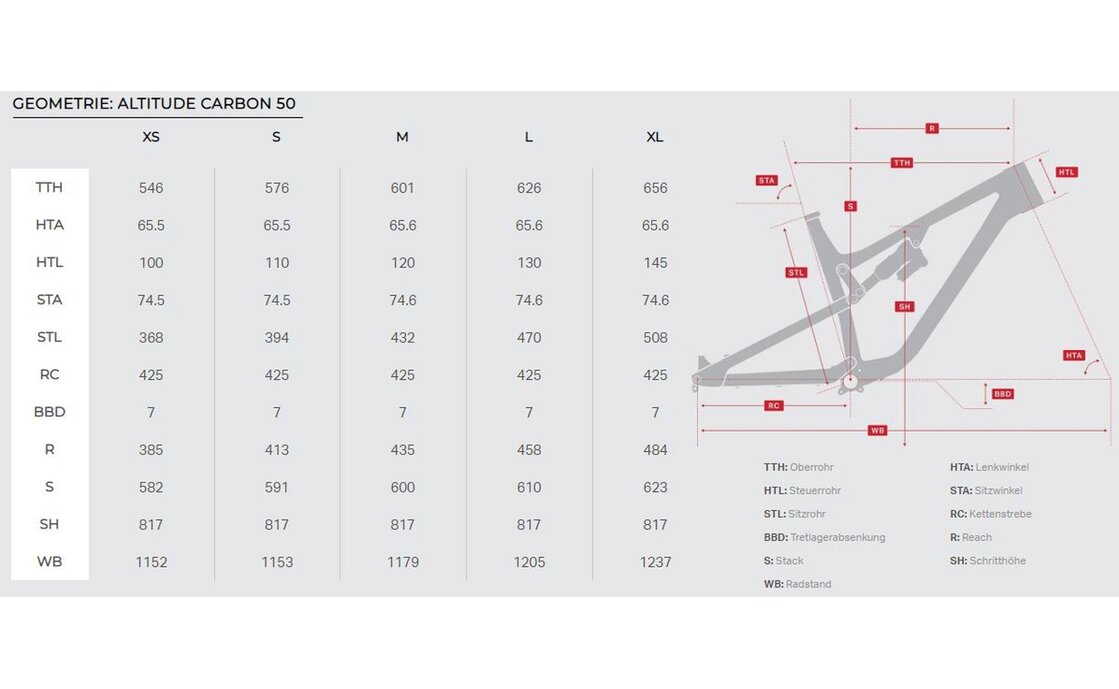 Rocky Mountain Altitude Carbon 50 - 27,5 Zoll - Fully