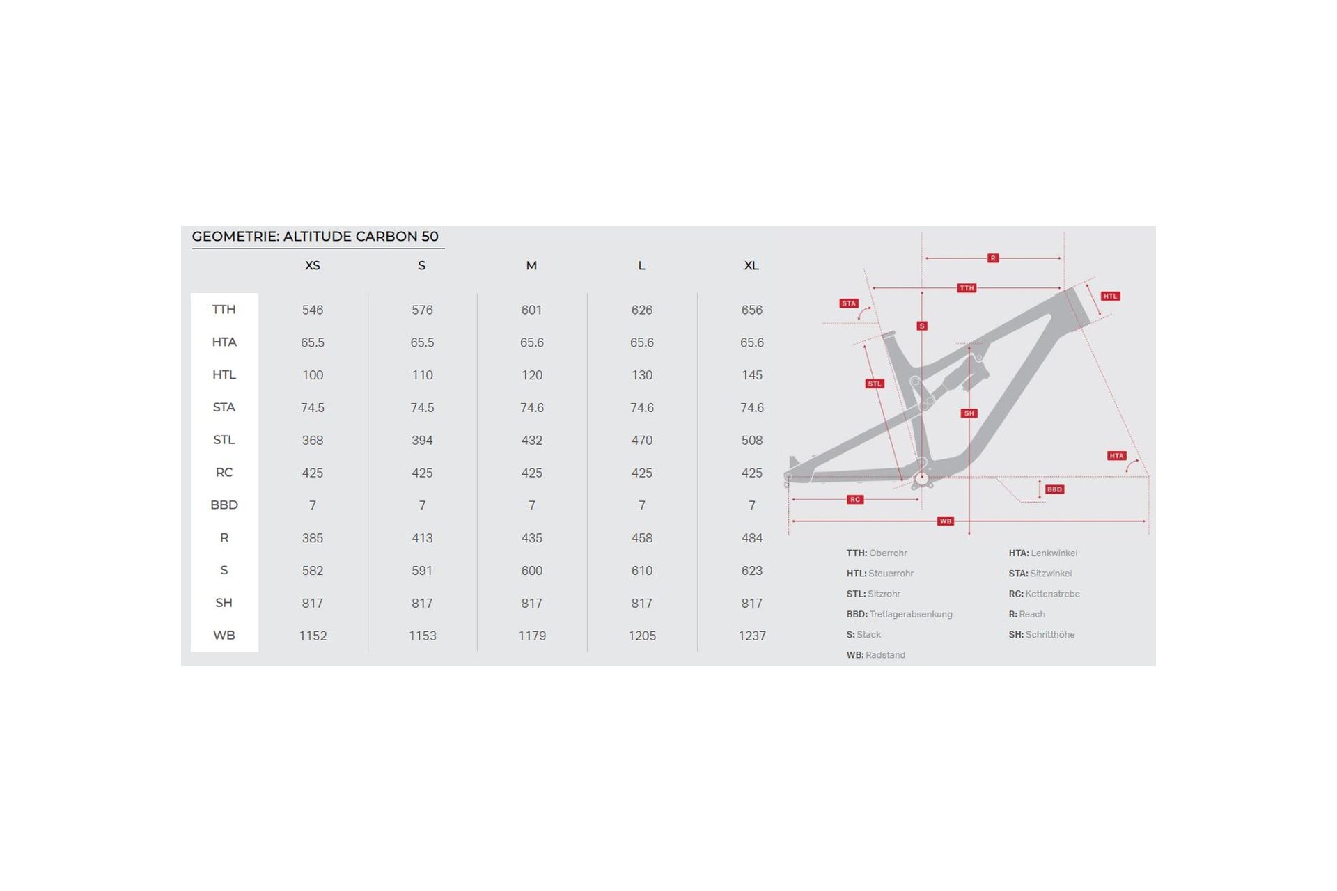 Rocky Mountain Altitude Carbon 50 - 27,5 Zoll - Fully