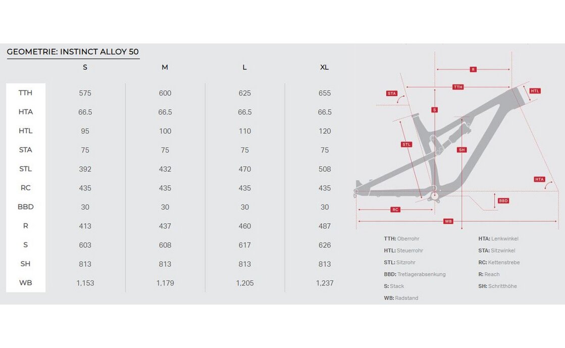 Rocky Mountain Instinct Alloy 50 - 29 Zoll - Fully