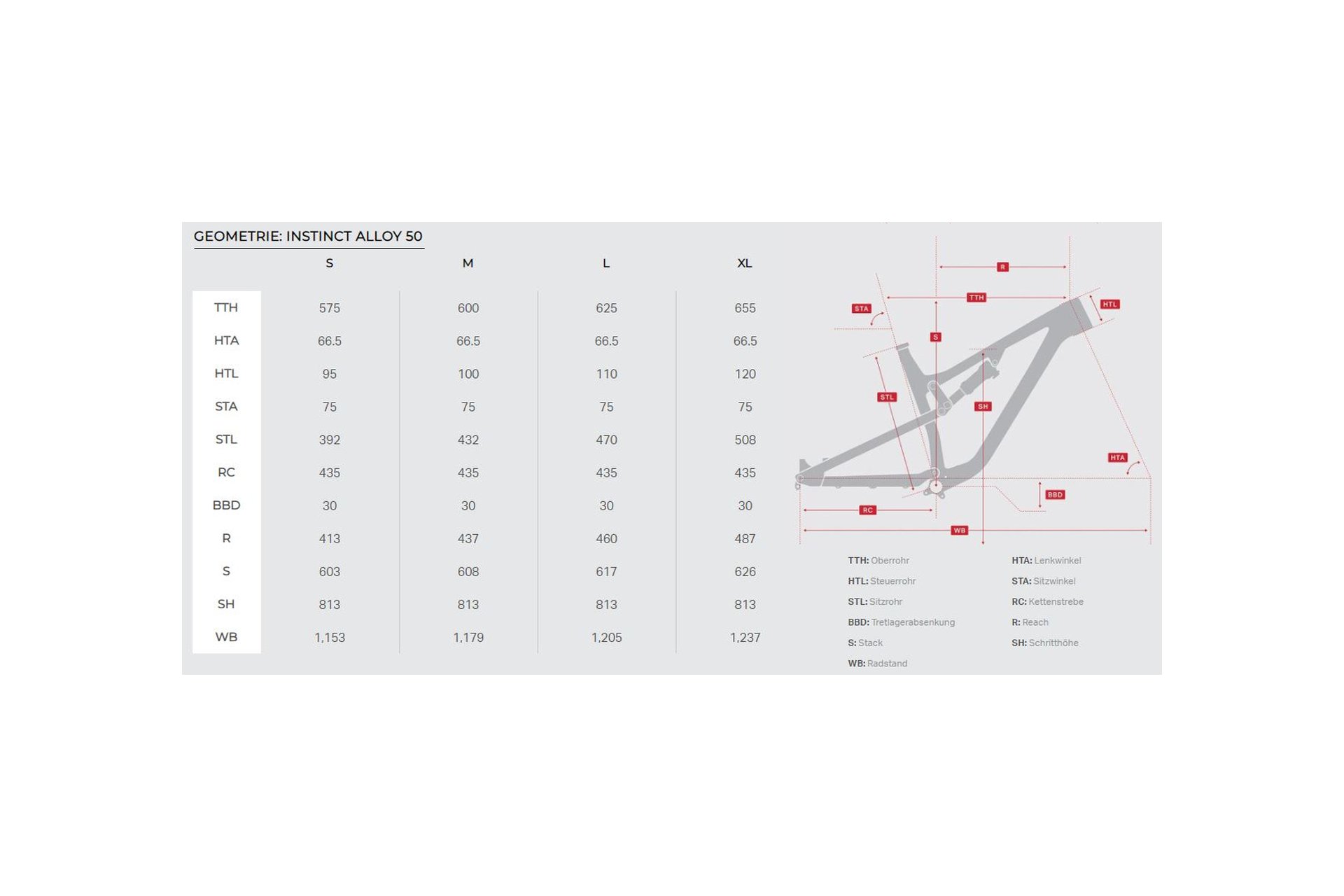 Rocky Mountain Instinct Alloy 50 - 29 Zoll - Fully