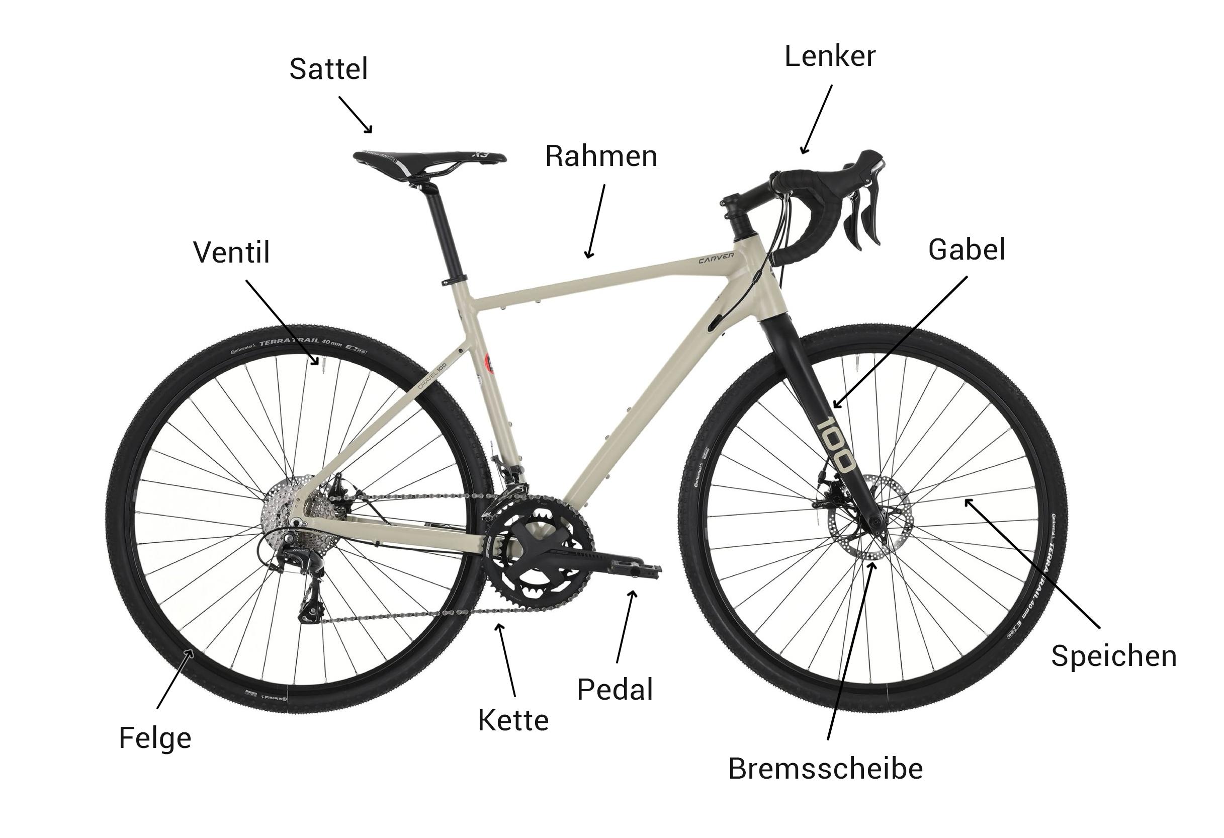 Fahrradteile Lexikon Namen Bezeichnungen