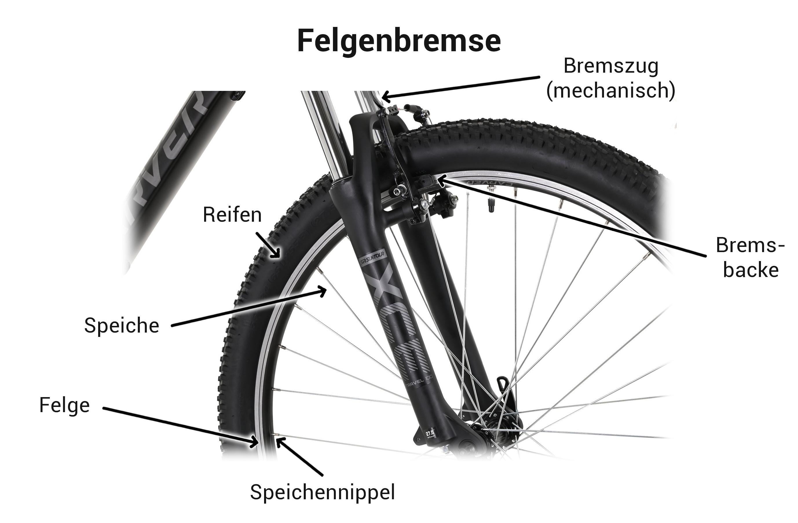 Bremsentyp, Fahrradkomponenten erkennen, Über E-Bikes