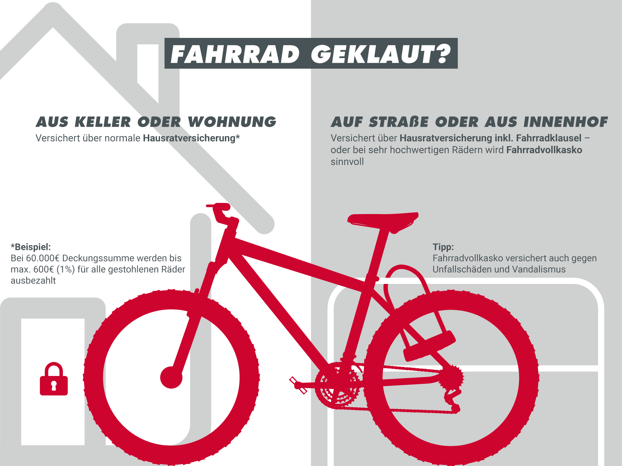 Fahrradversicherung - Was deckt eine Fahrradversicherung ab? Fahrradversicherung - Was deckt eine Fahrradversicherung ab?