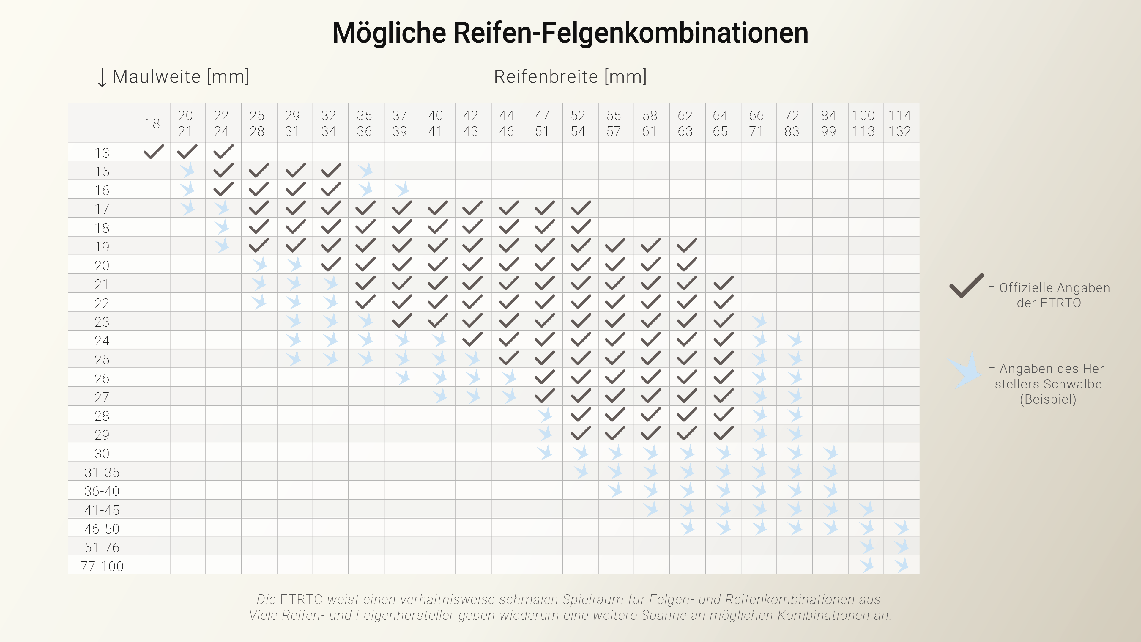 Fahrradreifen Gr e Bestimmen Ganz Einfach Mit Tabelle