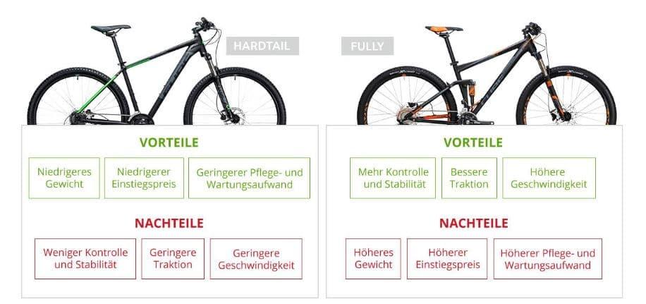 Mountainbike Kaufen Gunstige Mtbs Fahrrad Xxl