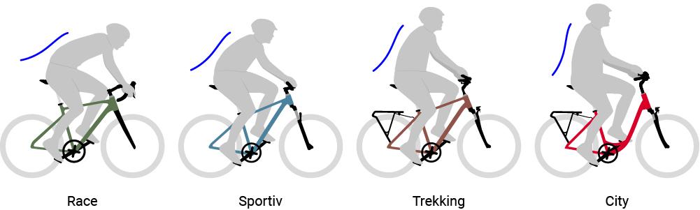 Fahrradlenker einstellen: So findest du eine schmerzfreie Sitzposition