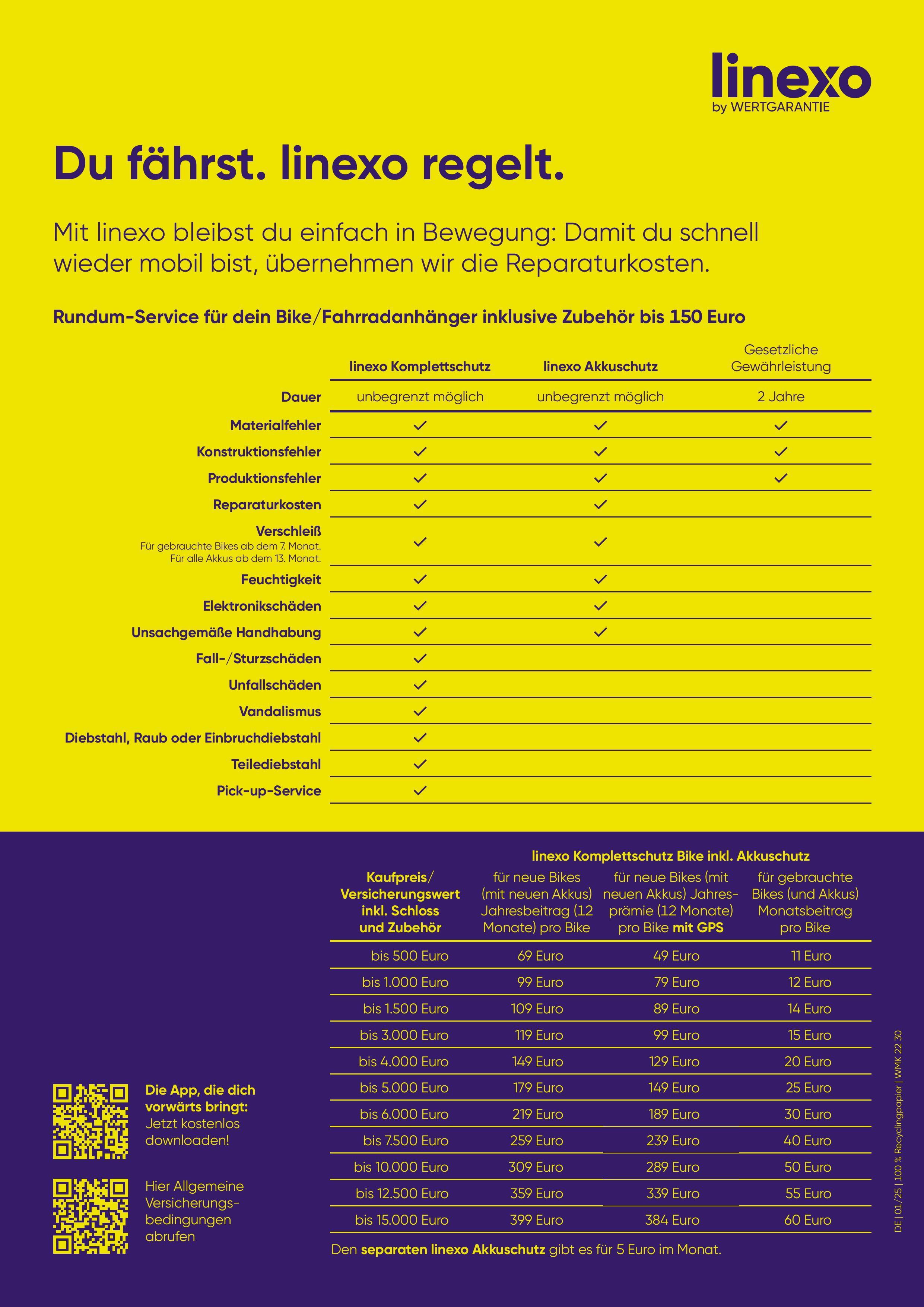 Reparaturschutz inkl. Diebstahlschutz
