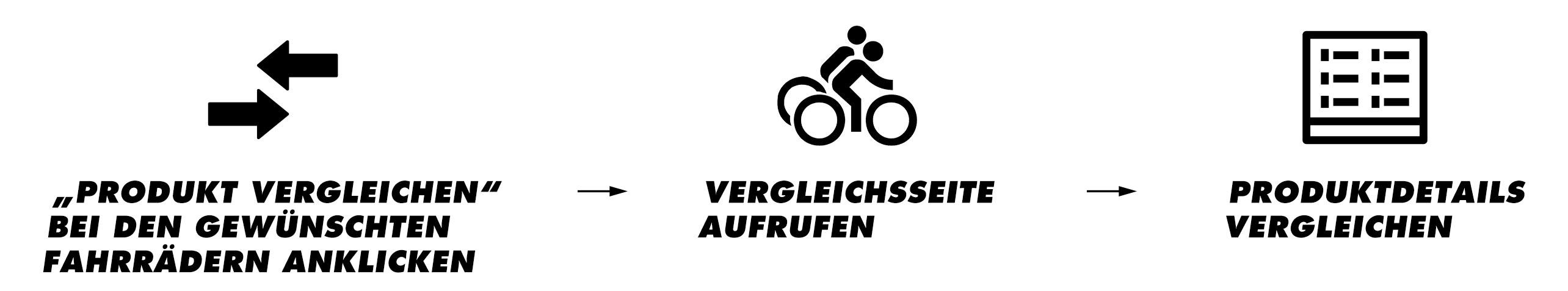 Viel Spaß beim Vergleichen! Viel Spaß beim Vergleichen!