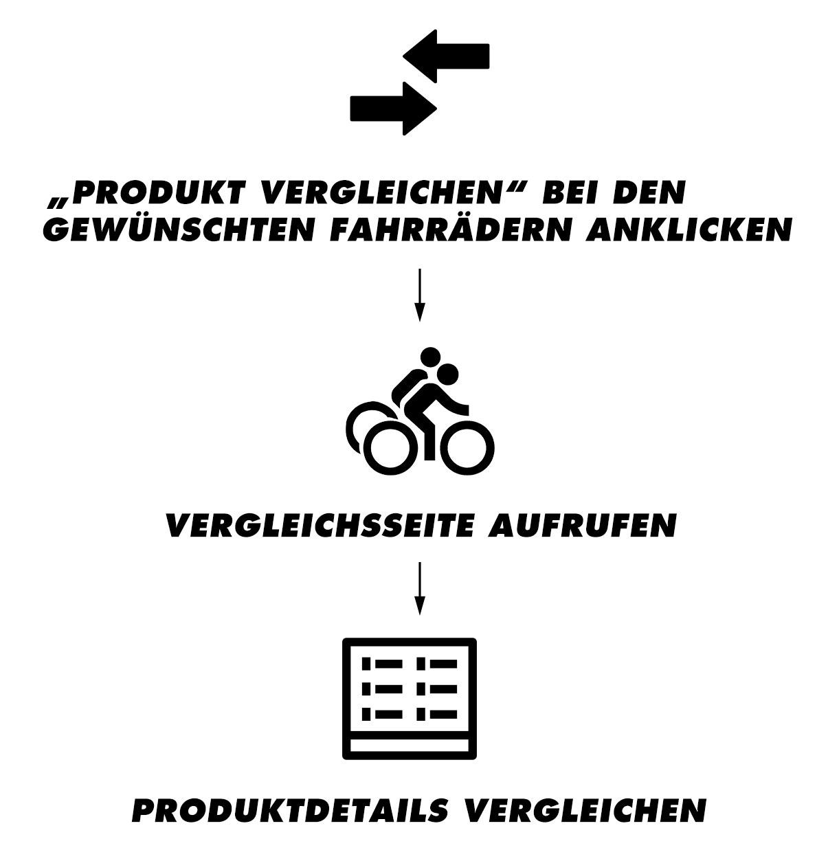 Viel Spaß beim Vergleichen! Produktvergleich