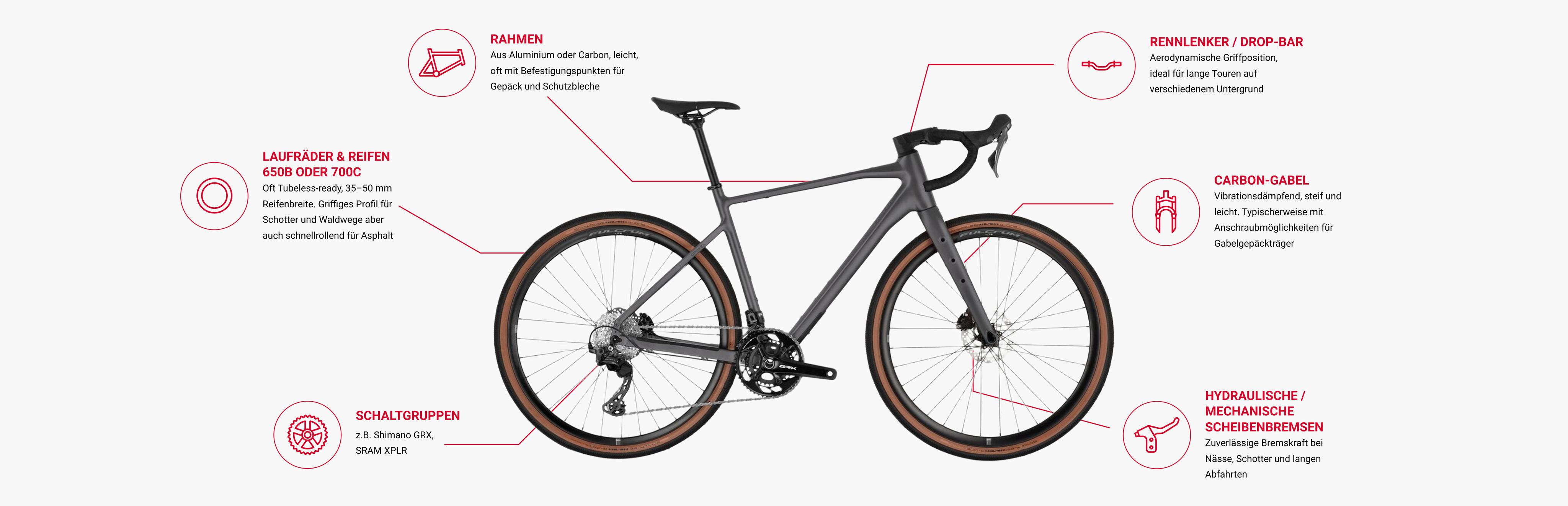 Gravel-Bikes - USPs