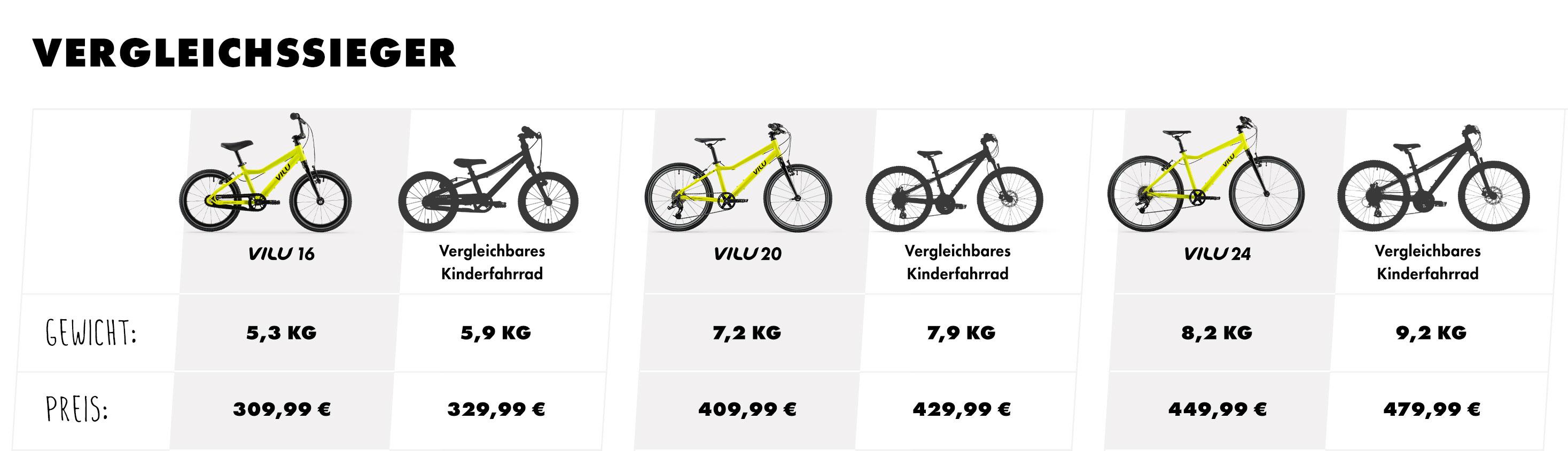 VILU Produktvergleich Desktop final NEU