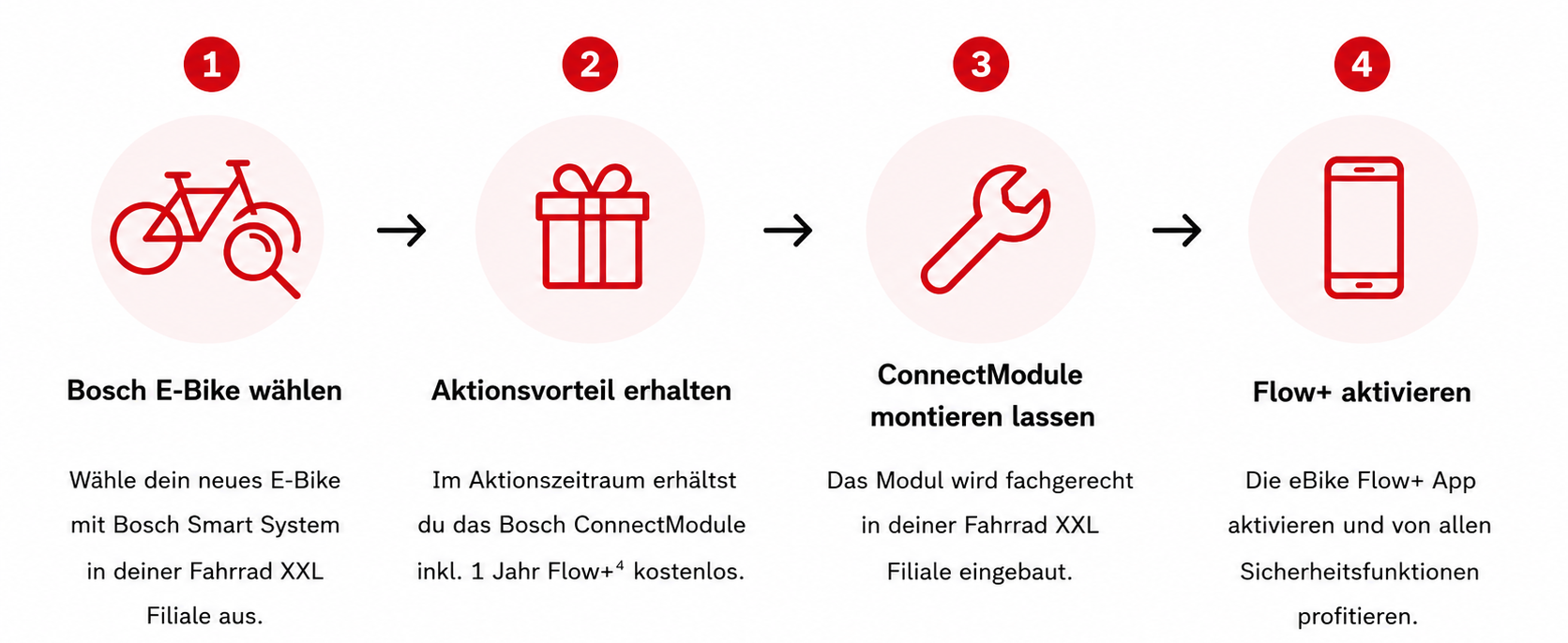 Bosch ConnectModule Grafik Ablauf
